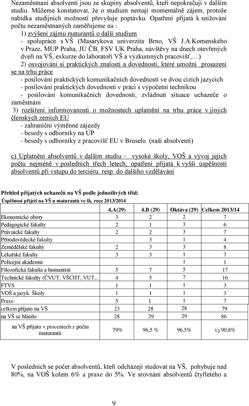 Komenského v Praze, MUP Praha, JÚ ČB, FSV UK Praha, návštěvy na dnech otevřených dveří na VŠ, exkurze do laboratoří VŠ a výzkumných pracovišť,.