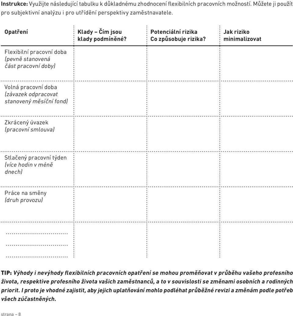 Jak riziko minimalizovat Flexibilní pracovní doba (pevně stanovená část pracovní doby) Volná pracovní doba (závazek odpracovat stanovený měsíční fond) Zkrácený úvazek (pracovní smlouva) Stlačený