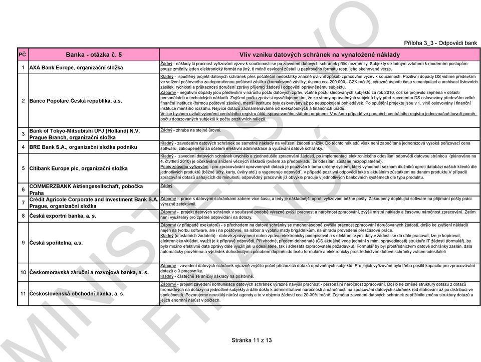 Subjekty s kladným vztahem k moderním postupům pouze změnily jeden elektronický formát na jiný, ti méně osvícení zůstali u papírového formátu resp. jeho skenované verze.