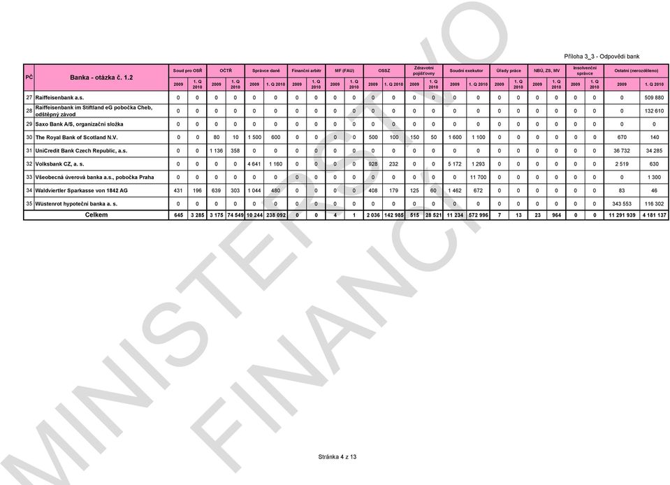 lvenční Soud pro OSŘ OČTŘ Správce daně Finanční arbitr MF (FAU) OSSZ Soudní exekutor Úřady práce NBÚ, ZS, MV Ost