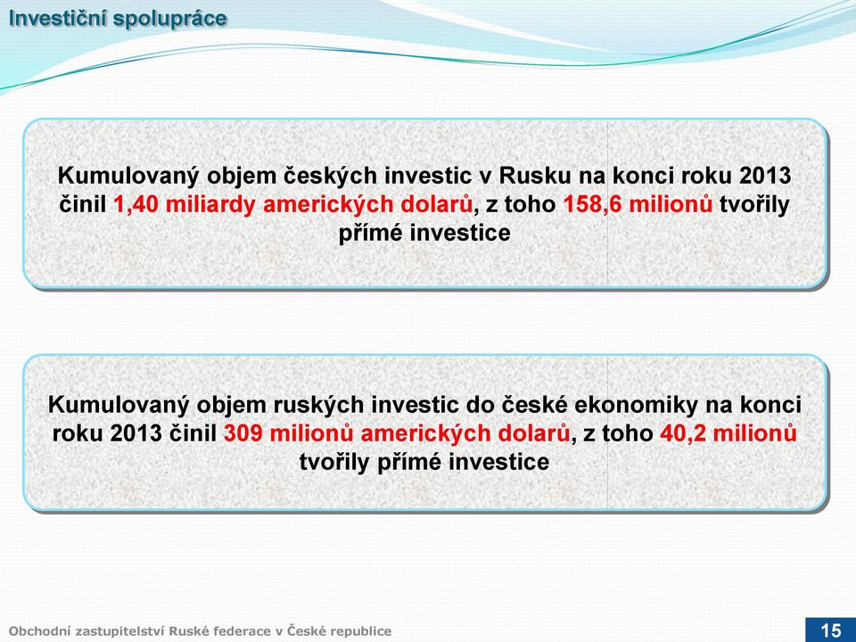 investice Kumulovaný objem ruských investic do české ekonomiky na konci roku