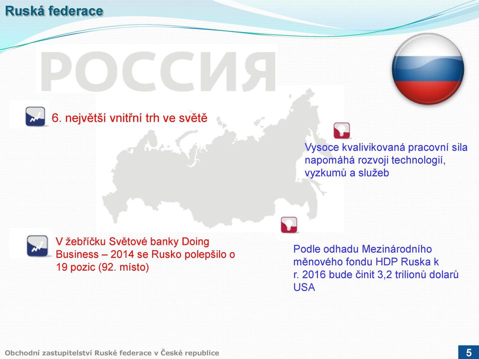 rozvoji technologií, vyzkumů a služeb V žebříčku Světové banky Doing Business