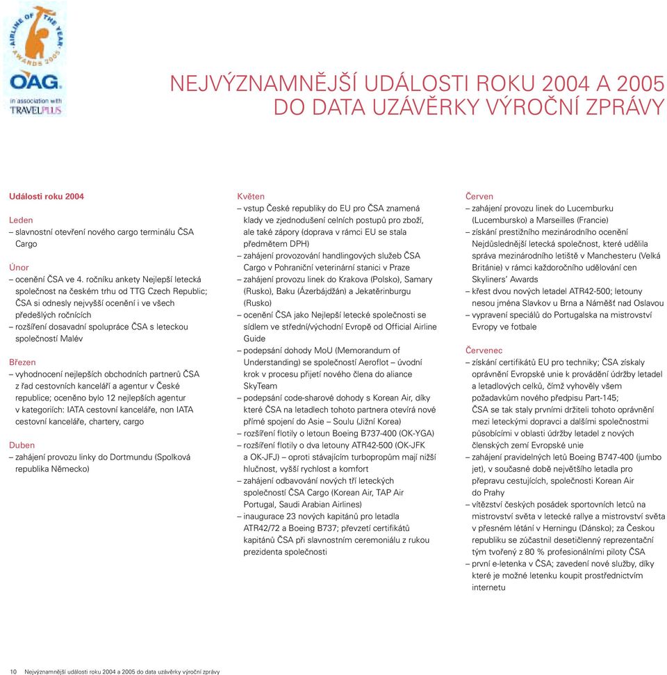 společností Malév Březen vyhodnocení nejlepších obchodních partnerů ČSA z řad cestovních kanceláří a agentur v České republice; oceněno bylo 12 nejlepších agentur v kategoriích: IATA cestovní