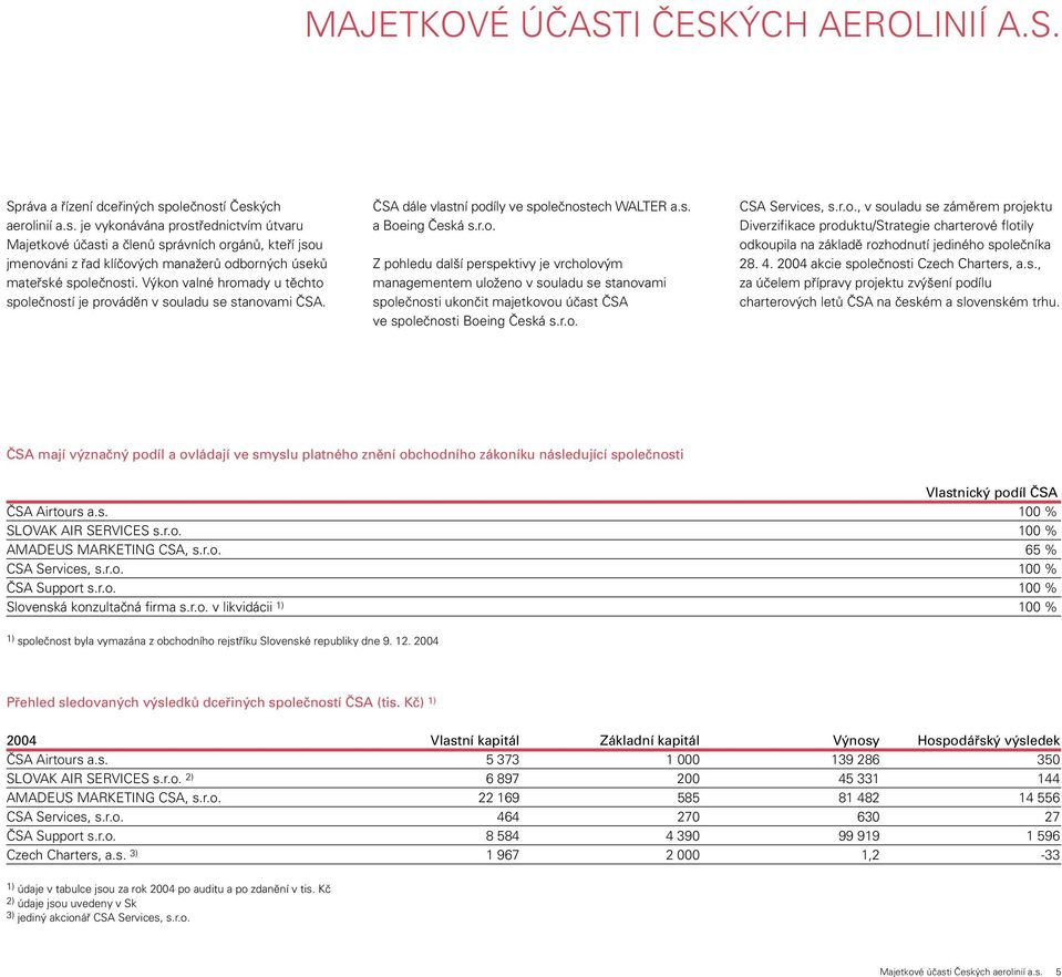 Výkon valné hromady u těchto společností je prováděn v souladu se stanovami ČSA. ČSA dále vlastní podíly ve společnostech WALTER a.s. a Boeing Česká s.r.o. Z pohledu další perspektivy je vrcholovým managementem uloženo v souladu se stanovami společnosti ukončit majetkovou účast ČSA ve společnosti Boeing Česká s.