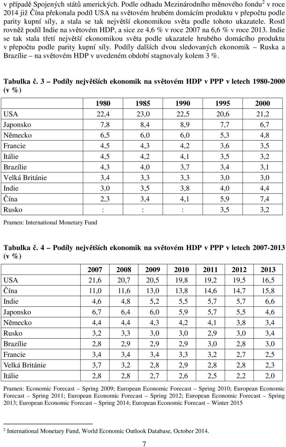 podle tohoto ukazatele. Rostl rovněž podíl Indie na světovém HDP, a sice ze 4,6 % v roce 2007 na 6,6 % v roce 2013.