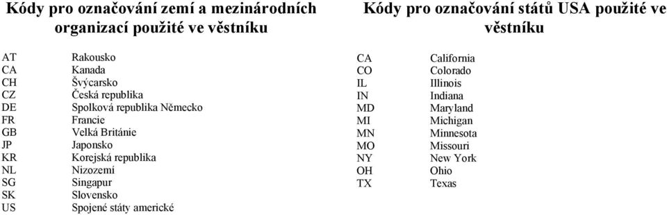 Německo Francie Velká Británie Japonsko Korejská republika Nizozemí Singapur Slovensko Spojené státy americké CA