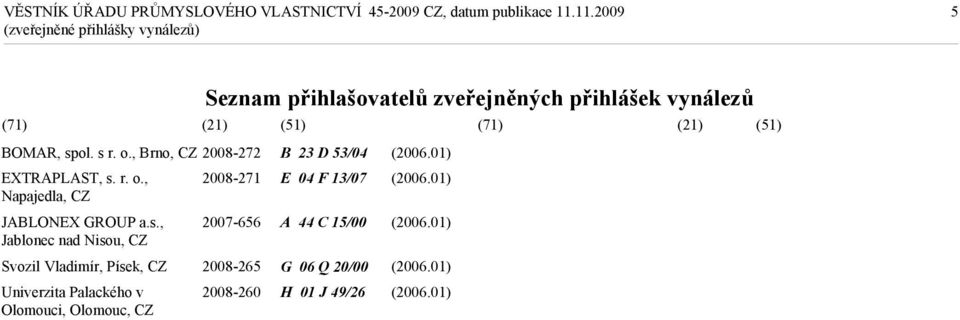 s., 2007-656 Jablonec nad Nisou, CZ Svozil Vladimír, Písek, CZ 2008-265 Univerzita Palackého v