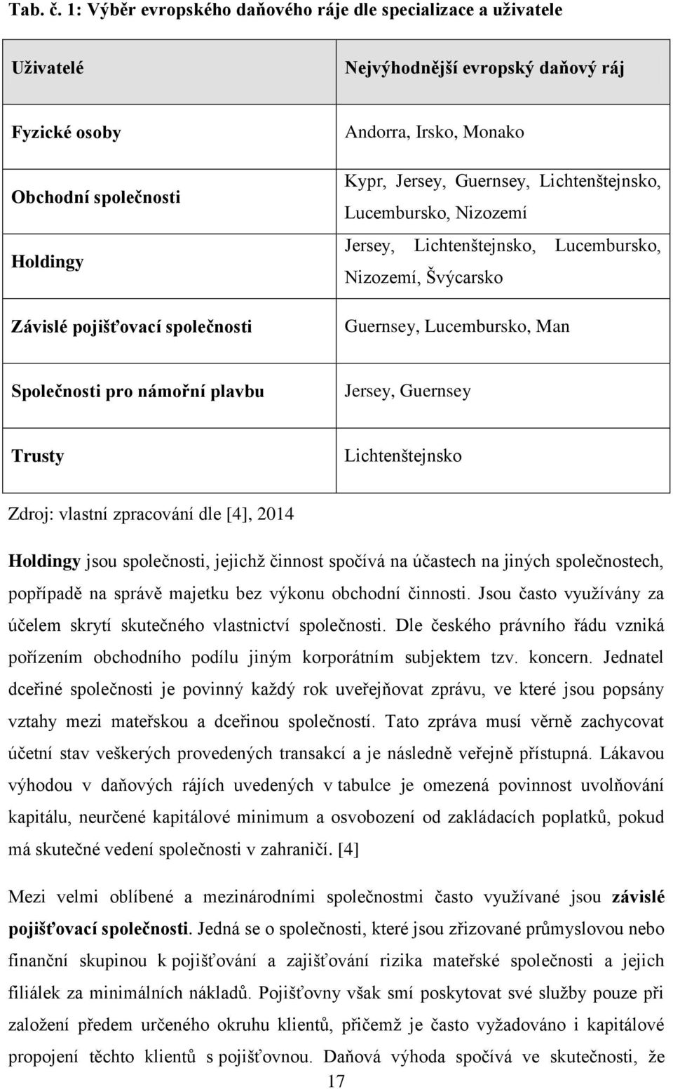 Monako Kypr, Jersey, Guernsey, Lichtenštejnsko, Lucembursko, Nizozemí Jersey, Lichtenštejnsko, Lucembursko, Nizozemí, Švýcarsko Guernsey, Lucembursko, Man Společnosti pro námořní plavbu Jersey,