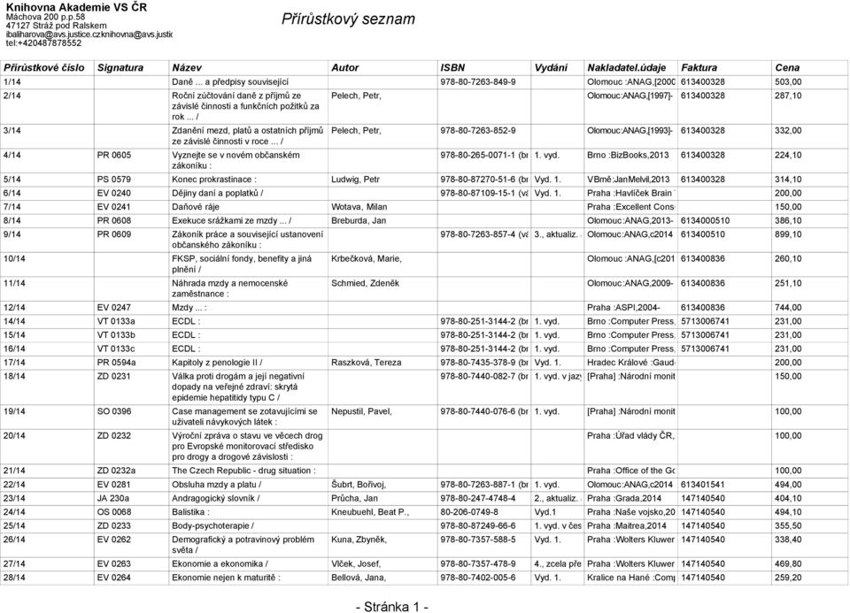 .. 414 PR 0605 Vyznejte se v novém občanském zákoníku : Pelech, Petr, Olomouc :ANAG,[1997]- 613400328 287,10 Pelech, Petr, 978-80-7263-852-9 Olomouc :ANAG,[1993]- 613400328 332,00 - Stránka