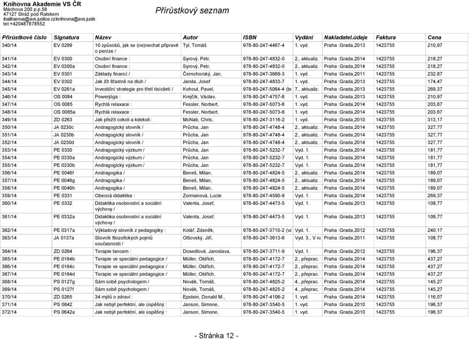 vyd. Praha :Grada,2011 1423755 232,87 34414 EV 0302 Jak žít šťastně na dluh Janda, Josef 978-80-247-4833-7 1. vyd.