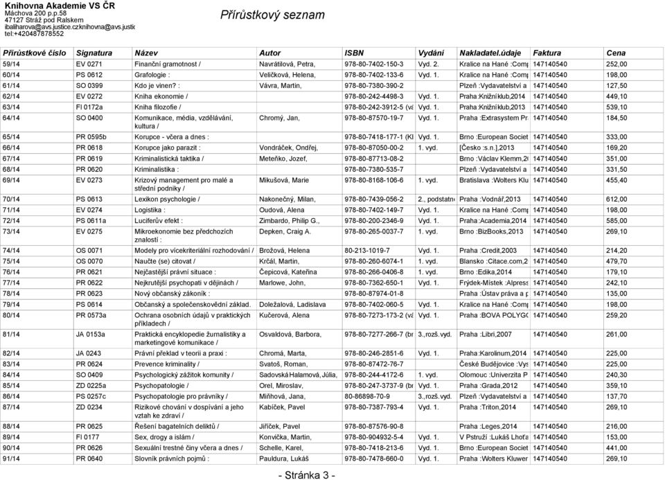 : Vávra, Martin, 978-80-7380-390-2 Plzeň :Vydavatelství a nakladatelství 147140540 Aleš Čeněk,2012 127,50 6214 EV 0272 Kniha ekonomie 978-80-242-4498-3 Vyd. 1. Praha :Knižní klub,2014 147140540 449,10 6314 FI 0172a Kniha filozofie 978-80-242-3912-5 (váz.