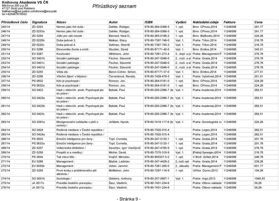 Sellman, Sherrill 978-80-7387-745-3 Vyd. 1. Praha :Triton,2014 11249598 216,76 25014 EV 0286 Ekonomika života a smrti : Stuckler, David 978-80-87171-40-0 Vyd. 1. Brno :Emitos,2014 11249598 345,01 25114 EV 0287 Koučování : Whitmore, John 978-80-7261-273-4 3.