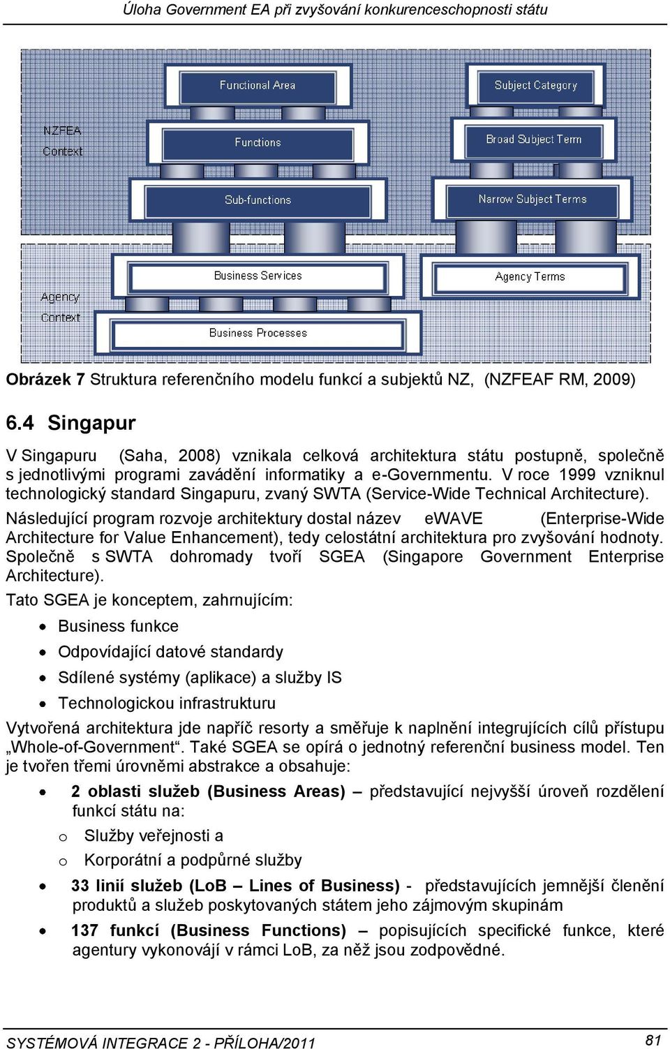 V roce 1999 vzniknul technologický standard Singapuru, zvaný SWTA (Service-Wide Technical Architecture).