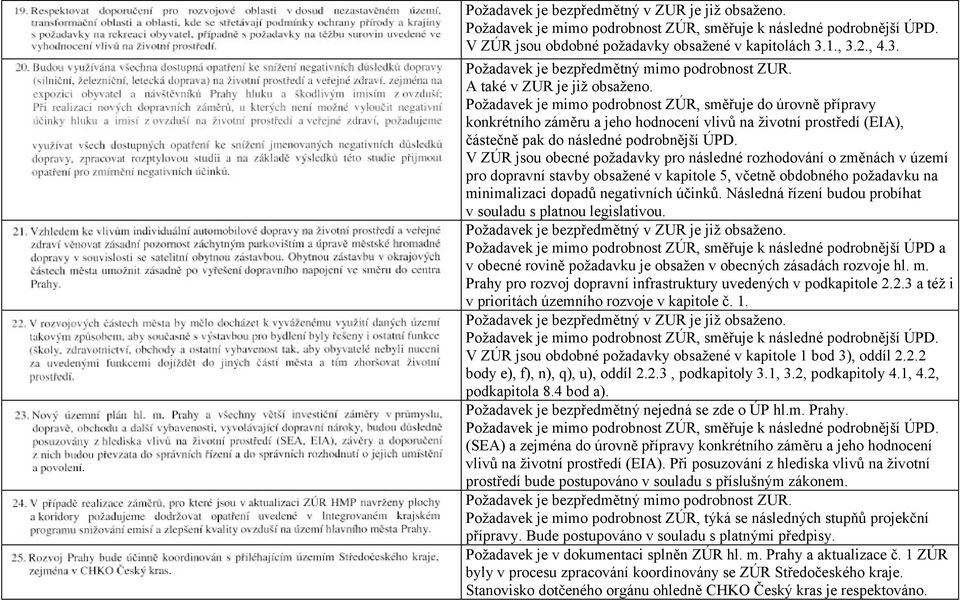 V ZÚR jsou obecné požadavky pro následné rozhodování o změnách v území pro dopravní stavby obsažené v kapitole 5, včetně obdobného požadavku na minimalizaci dopadů negativních účinků.