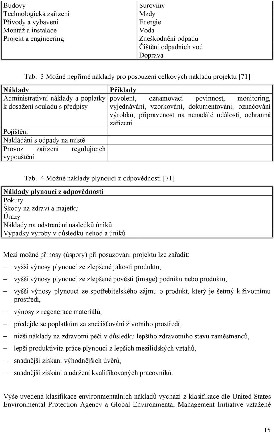 regulujících vypouštění Příklady povolení, oznamovací povinnost, monitoring, vyjednávání, vzorkování, dokumentování, označování výrobků, připravenost na nenadálé události, ochranná zařízení Tab.