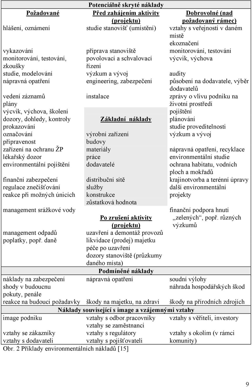 engineering, zabezpečení působení na dodavatele, výběr dodavatelů vedení záznamů plány instalace zprávy o vlivu podniku na životní prostředí výcvik, výchova, školení pojištění dozory, dohledy,