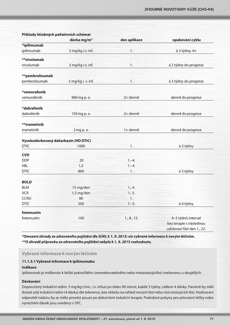 à 3 týdny CVD DDP 20 1. 4. VBL 1,5 1. 4. DTIC 800 1. à 3 týdny BOLD BLM 15 mg/den 1., 4. VCR 1,5 mg/den 1., 5. CCNU 80 1. DTIC 200 1. 5. à 4 týdny fotemustin fotemustin 100 1., 8., 15.