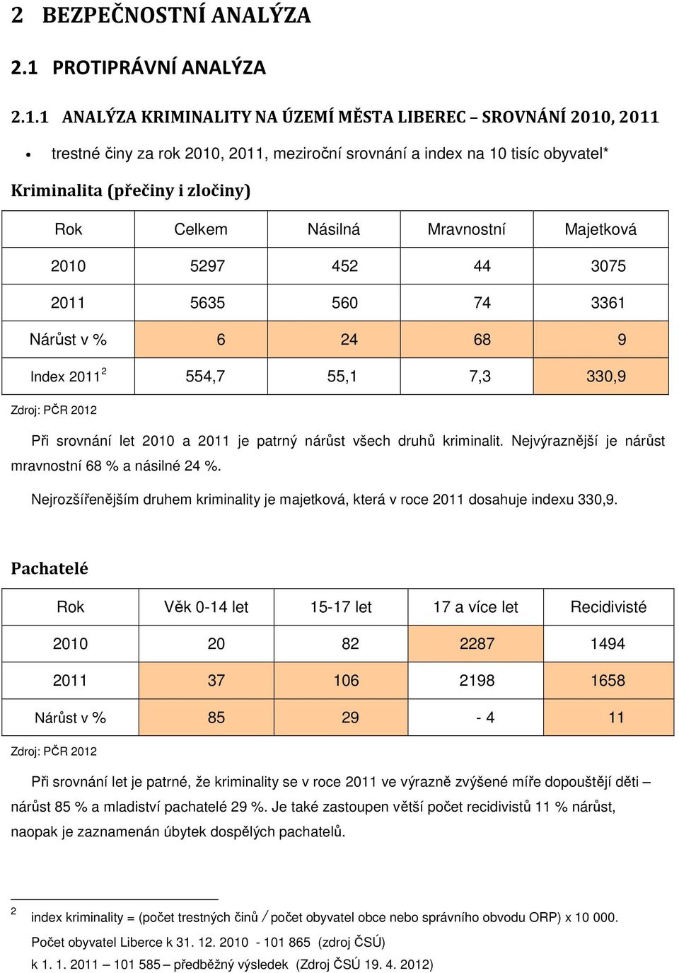 1 ANALÝZA KRIMINALITY NA ÚZEMÍ MĚSTA LIBEREC SROVNÁNÍ 2010, 2011 trestné činy za rok 2010, 2011, meziroční srovnání a index na 10 tisíc obyvatel* Kriminalita (přečiny i zločiny) Rok Celkem Násilná