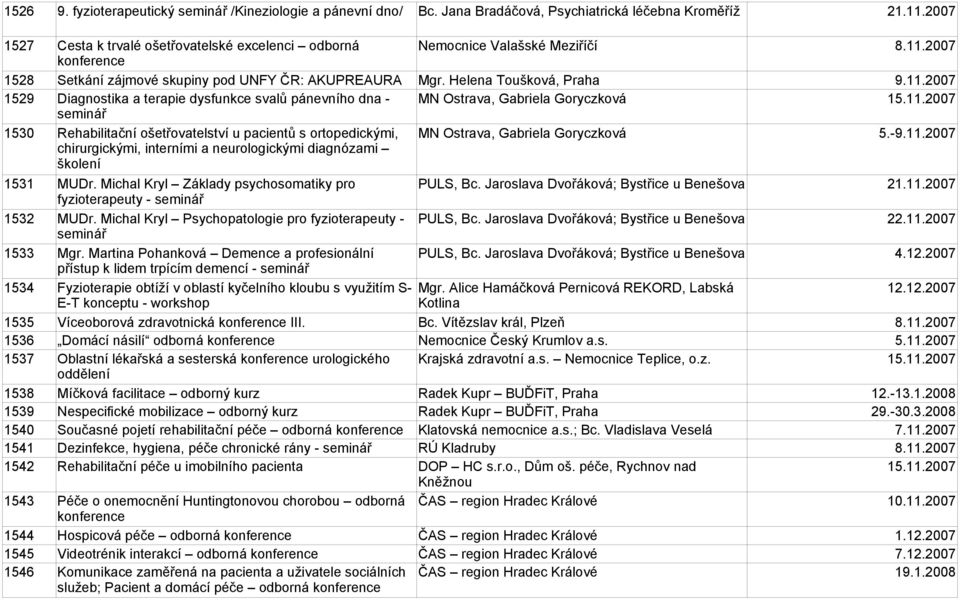 -9.11.2007 chirurgickými, interními a neurologickými diagnózami školení 1531 MUDr. Michal Kryl Základy psychosomatiky pro PULS, Bc. Jaroslava Dvořáková; Bystřice u Benešova 21.11.2007 fyzioterapeuty - 1532 MUDr.