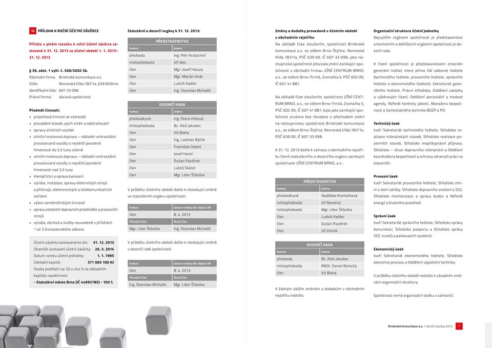 1 vyhl. č. 500/2002 Sb. Obchodní firma: Brněnské komunikace a.s. funkce předseda místopředseda PŘEDSTAVENSTVO jméno Ing. Petr Kratochvíl Jiří Ides Mgr. Josef Haluza Mgr.