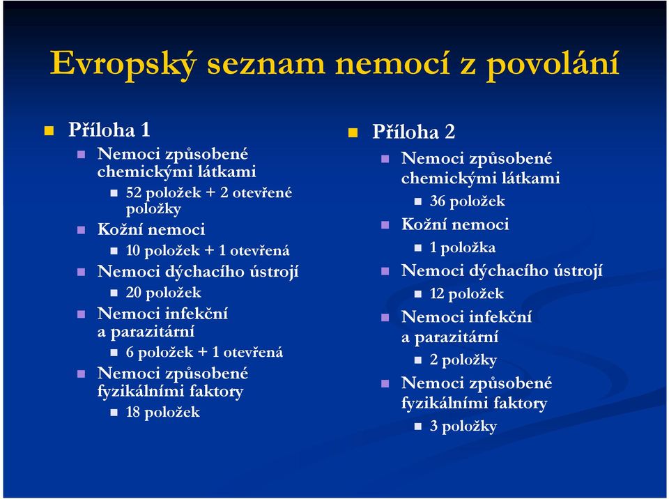 Nemoci způsobené fyzikálními faktory 18 položek Příloha 2 Nemoci způsobené chemickými látkami 36 položek Kožní nemoci 1