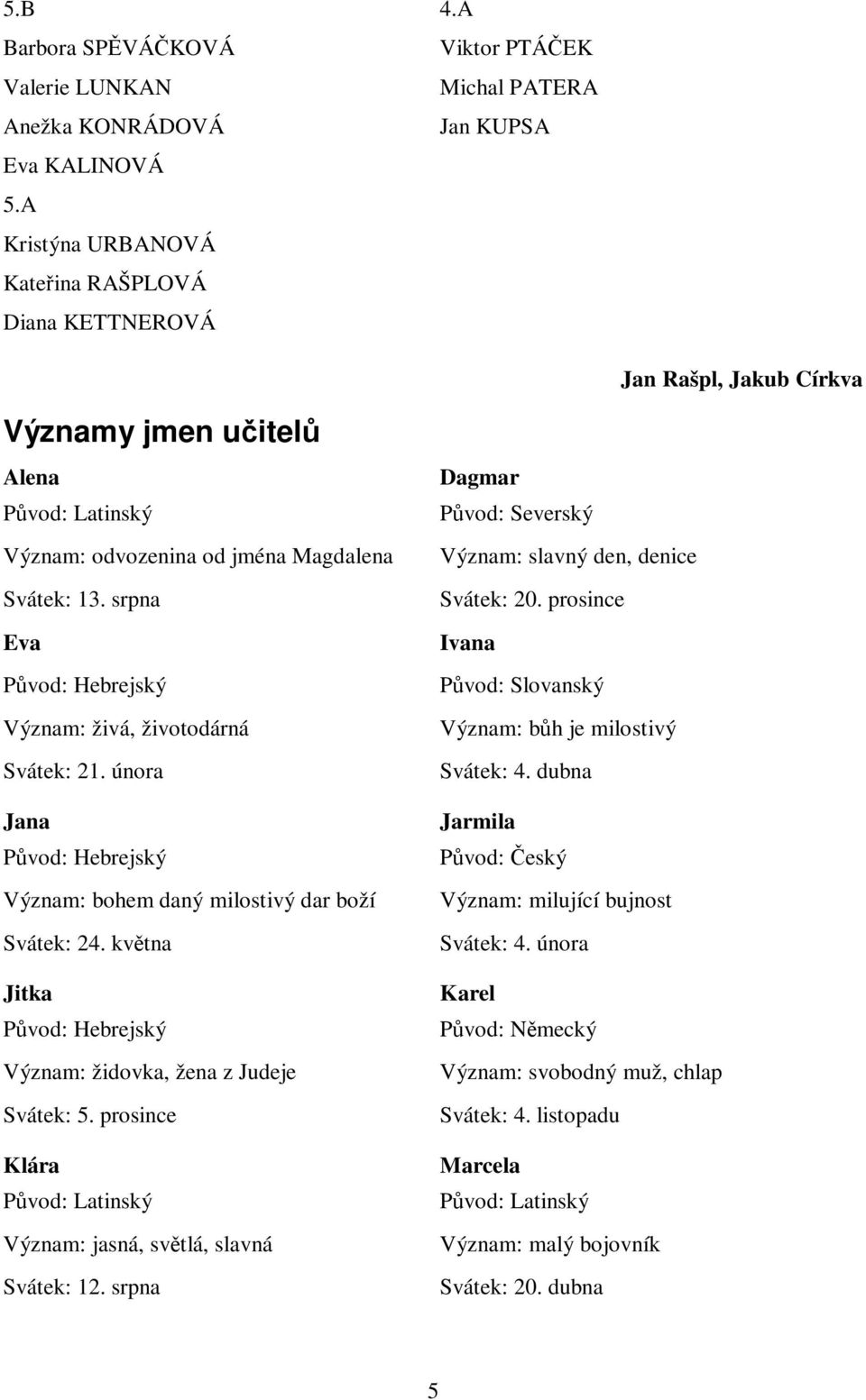 srpna Eva Pvod: Hebrejský Význam: živá, životodárná Svátek: 21. února Jana Pvod: Hebrejský Význam: bohem daný milostivý dar boží Svátek: 24.