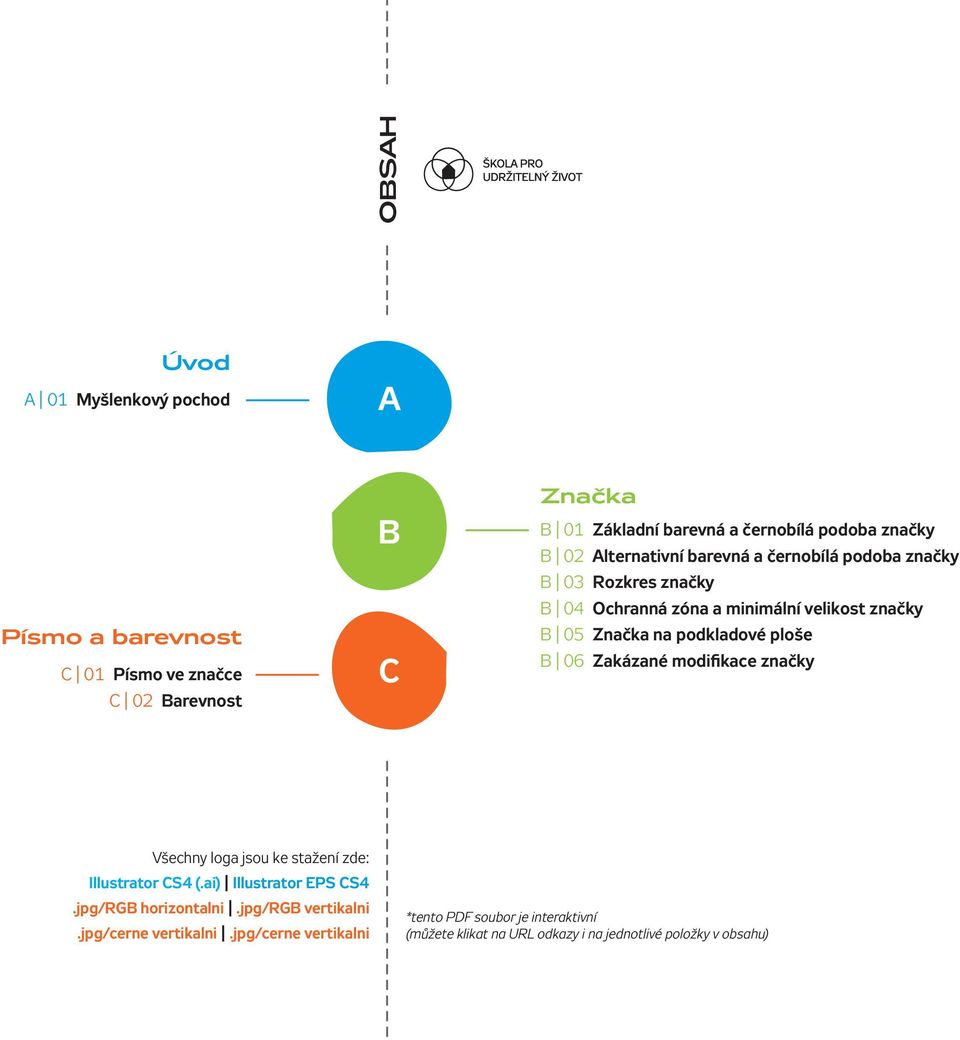 podkladové ploše B 06 Zakázané modifikace značky Všechny loga jsou ke stažení zde: Illustrator CS4 (.ai) Illustrator EPS CS4.jpg/RGB horizontalni.