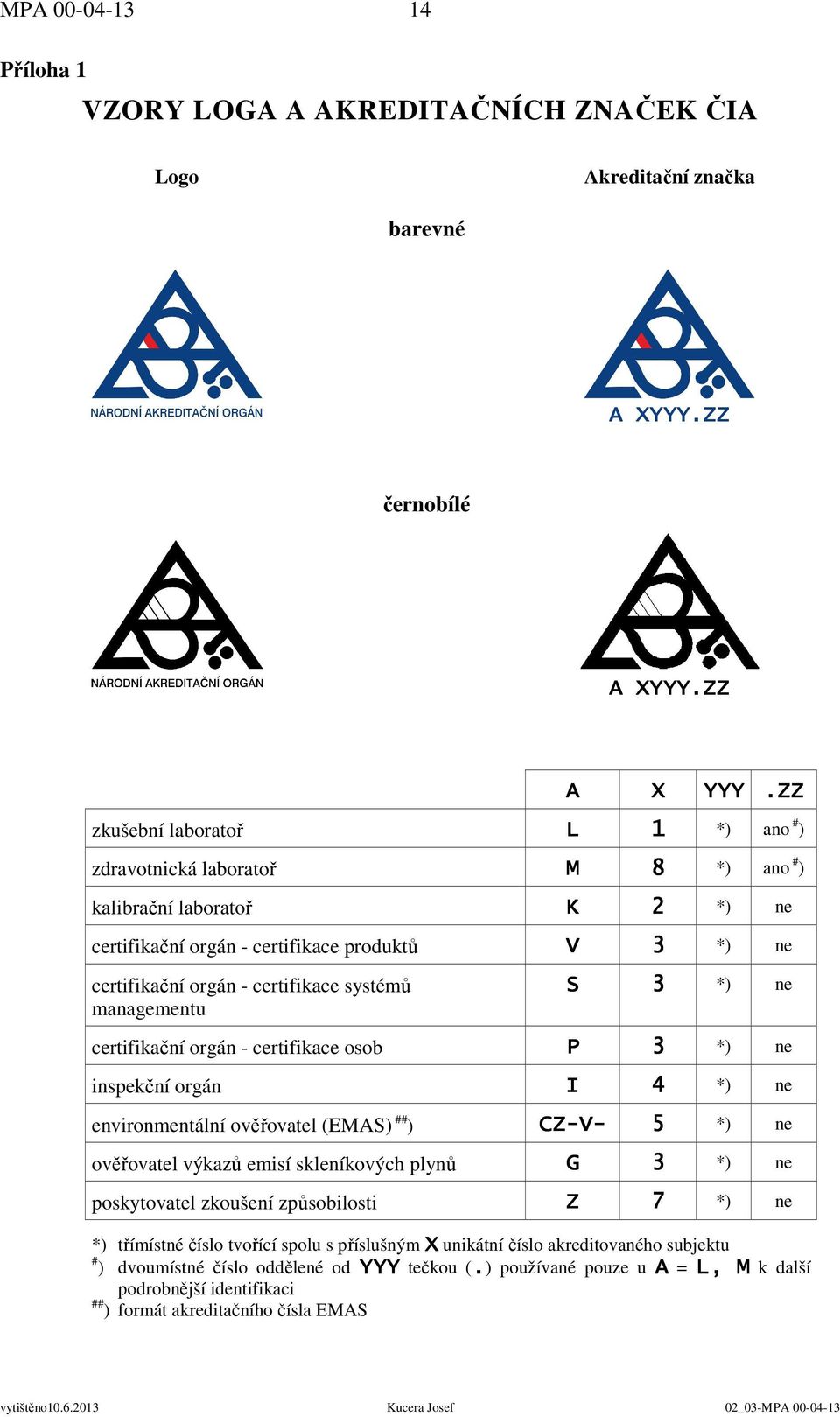 managementu S 3 *) ne certifikační orgán - certifikace osob P 3 *) ne inspekční orgán I 4 *) ne environmentální ověřovatel (EMAS) ## ) CZ-V- 5 *) ověřovatel výkazů emisí skleníkových plynů G 3 *) ne