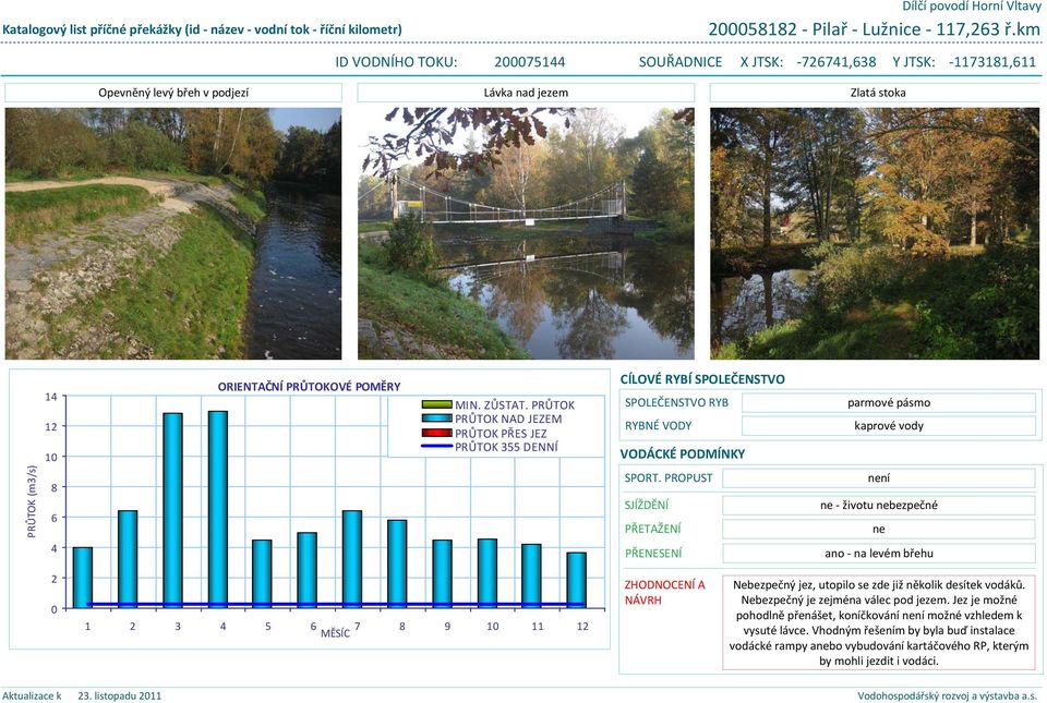 PROPUST SJÍŽDĚNÍ PŘETAŽENÍ není ne - životu nebezpečné ne 4 PŘENESENÍ ano - na levém břehu 2 0 1 2 3 4 5 6 7 8 9 10 11 12 MĚSÍC ZHODNOCENÍ A NÁVRH Nebezpečný jez, utopilo se zde již