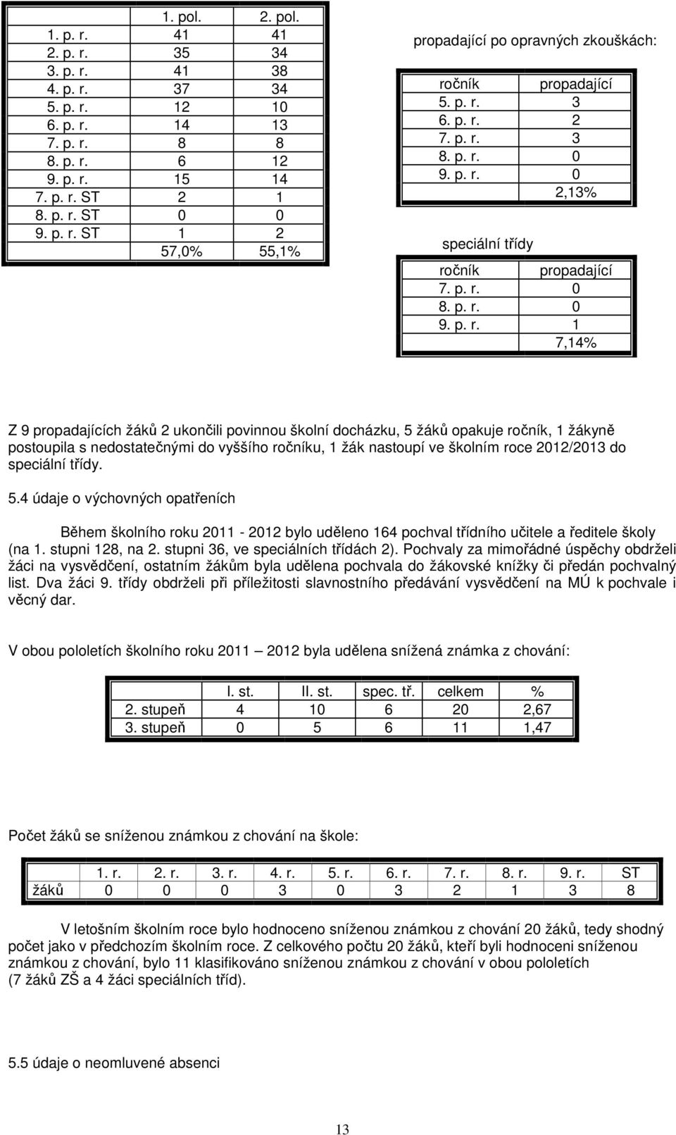 opakuje ročník, 1 žákyně postoupila s nedostatečnými do vyššího ročníku, 1 žák nastoupí ve školním roce 2012/2013 do speciální třídy. 5.