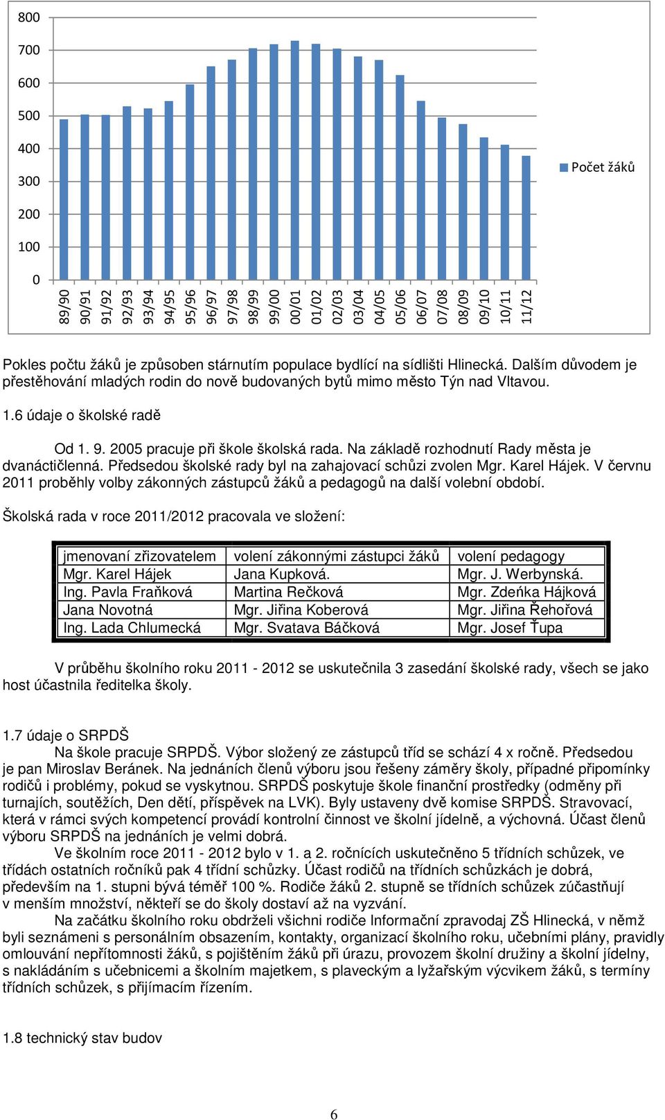 2005 pracuje při škole školská rada. Na základě rozhodnutí Rady města je dvanáctičlenná. Předsedou školské rady byl na zahajovací schůzi zvolen Mgr. Karel Hájek.