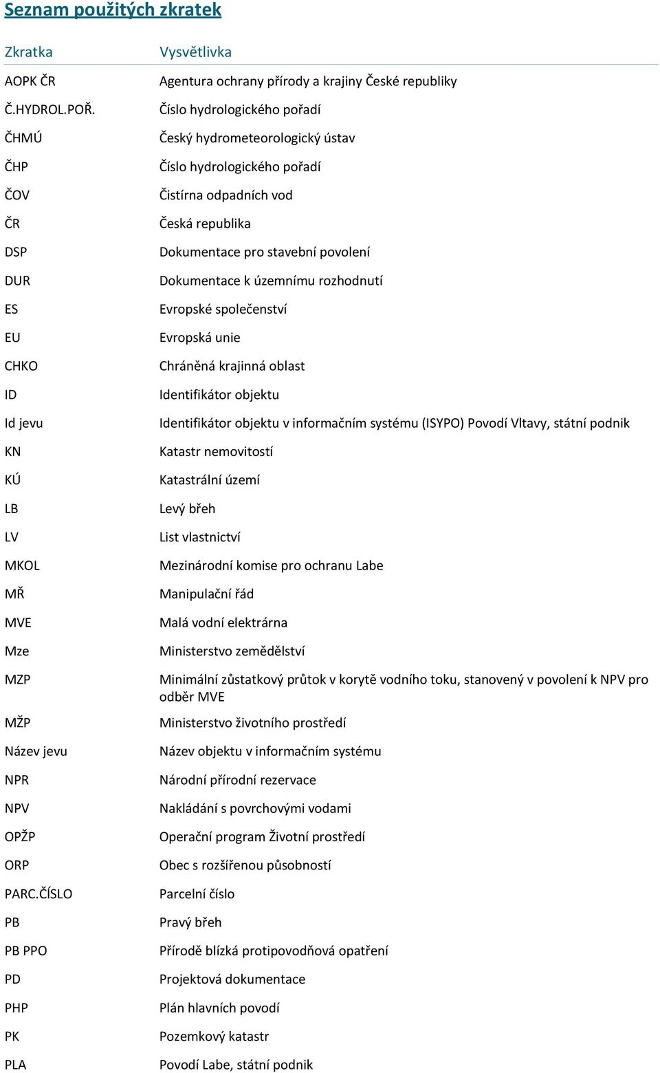vod Česká republika Dokumentace pro stavební povolení Dokumentace k územnímu rozhodnutí Evropské společenství Evropská unie Chráněná krajinná oblast Identifikátor objektu Identifikátor objektu v