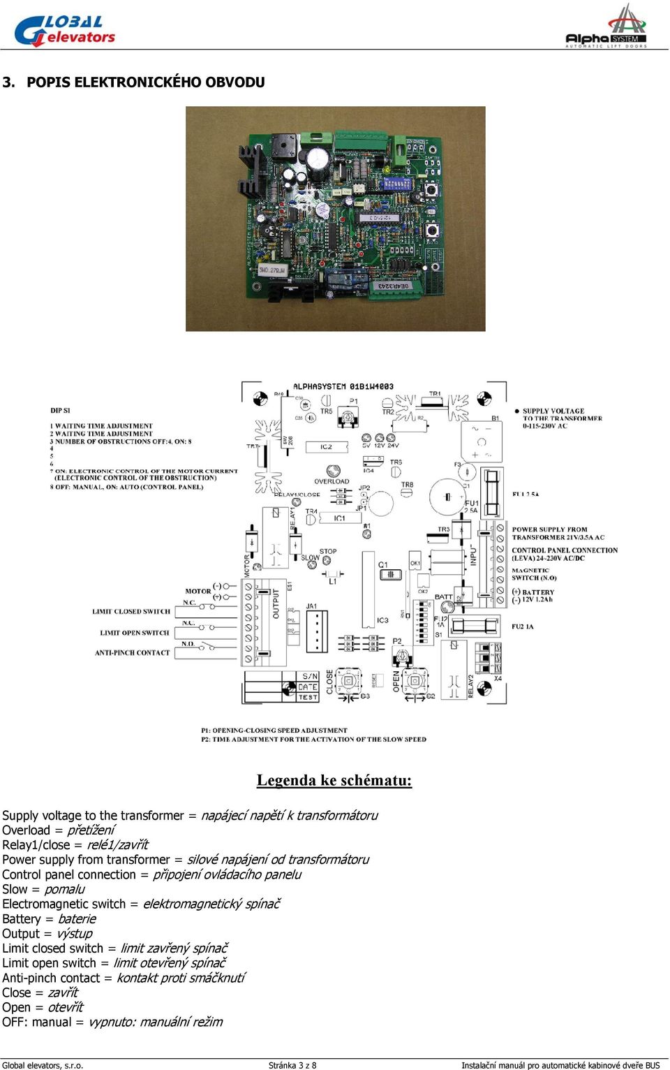 elektromagnetický spínač Battery = baterie Output = výstup Limit closed switch = limit zavřený spínač Limit open switch = limit otevřený spínač Anti-pinch contact =