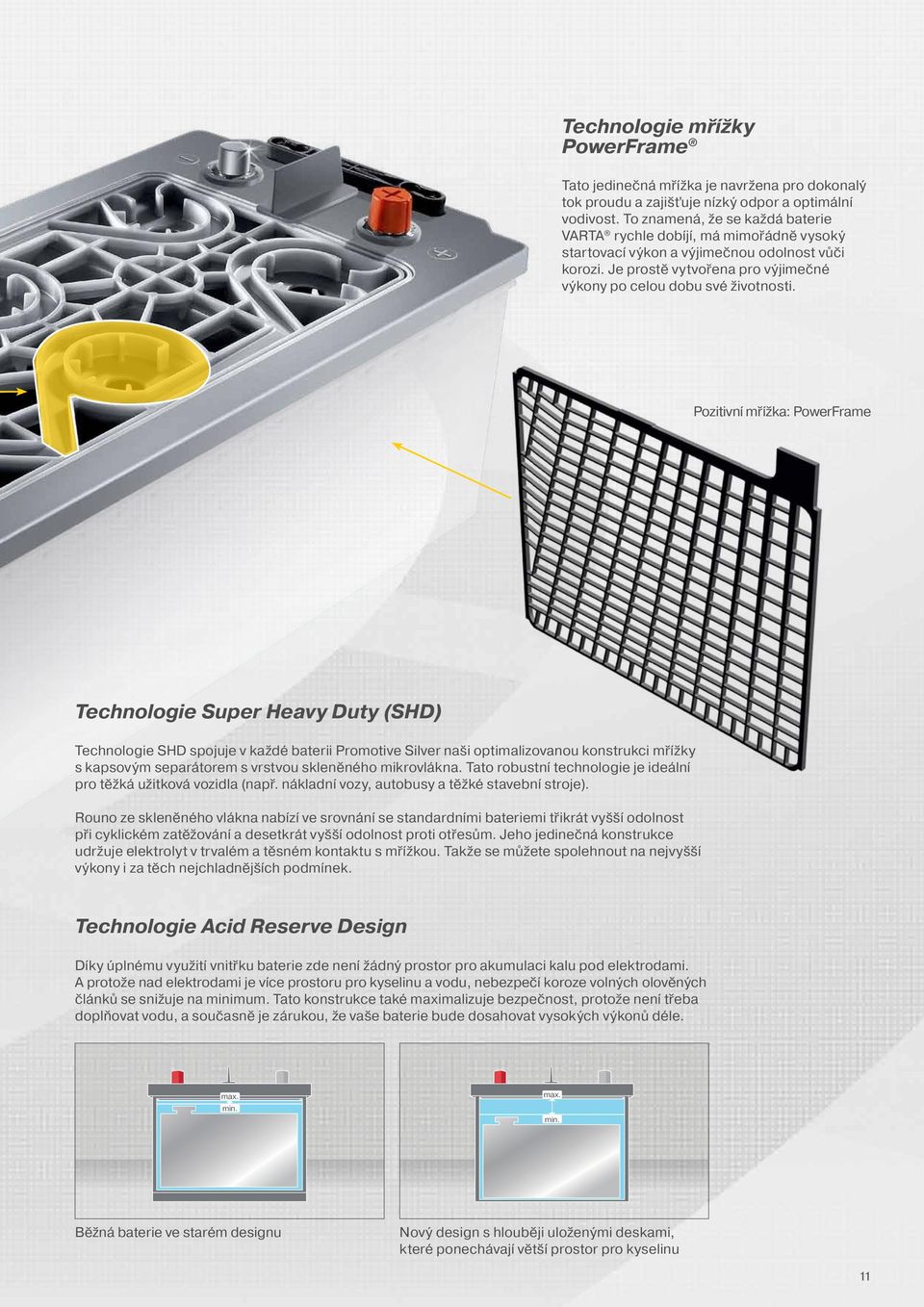 Pozitivní mřížka: PowerFrame Technologie Super Heavy Duty (SHD) Technologie SHD spojuje v každé baterii naši optimalizovanou konstrukci mřížky s kapsovým separátorem s vrstvou skleněného mikrovlákna.