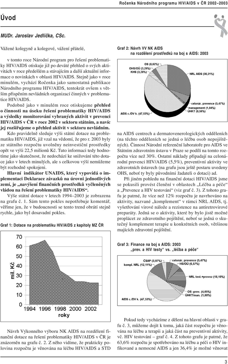 aktuální informace o novinkách v oblasti HIV/AIDS.