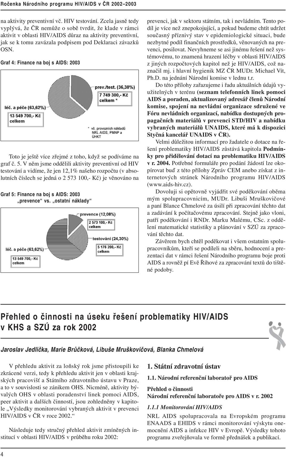 Graf 4: Finance na boj s AIDS: 2003 Toto je ještě více zřejmé z toho, když se podíváme na graf č. 5.