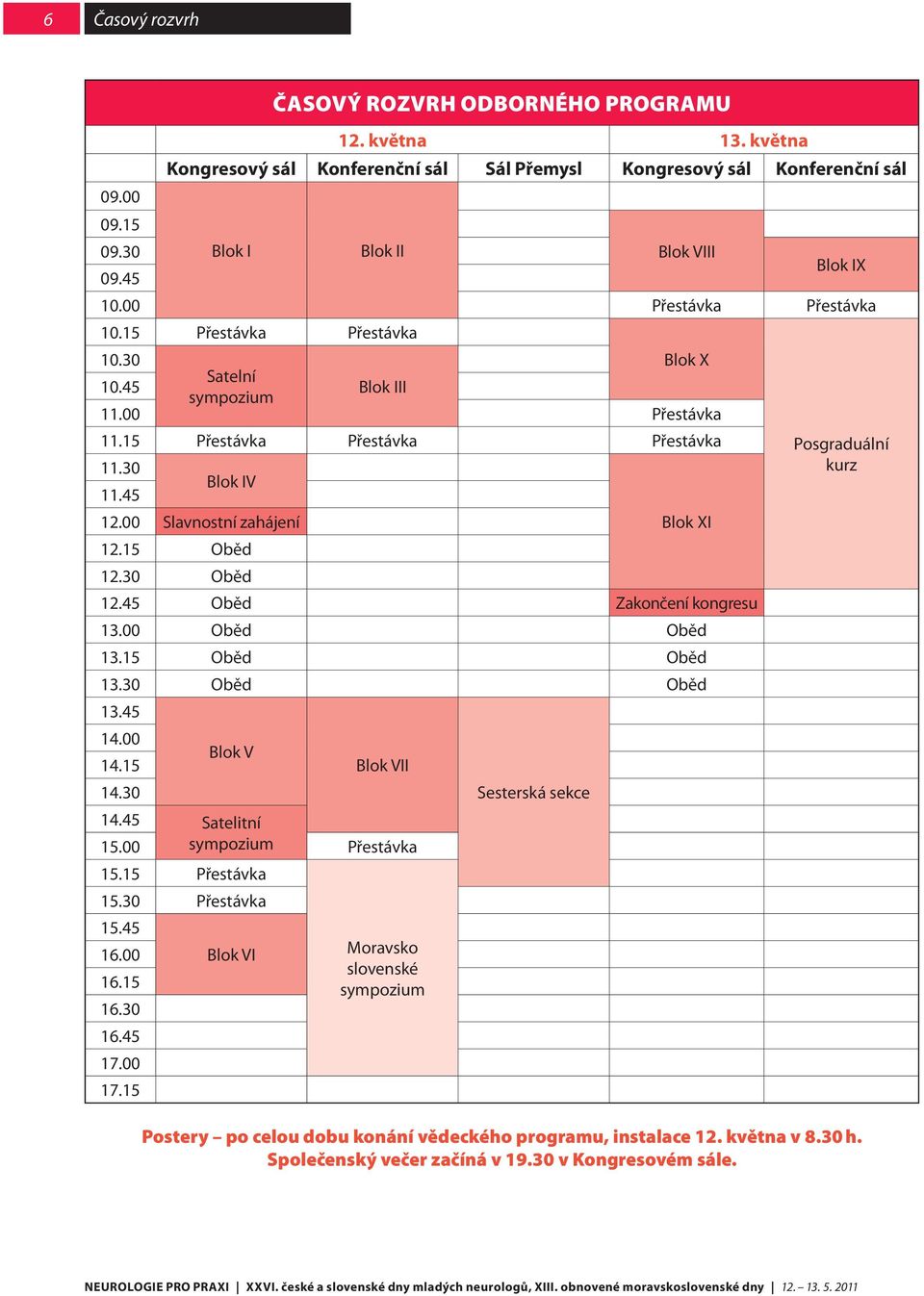 5 Oběd.30 Oběd.45 Oběd Zakončení kongresu 3.00 Oběd Oběd 3.5 Oběd Oběd 3.30 Oběd Oběd 3.45 4.00 Blok V 4.5 Blok VII 4.30 4.45 Satelitní 5.00 sympozium Přestávka 5.5 Přestávka 5.30 Přestávka 5.45 6.