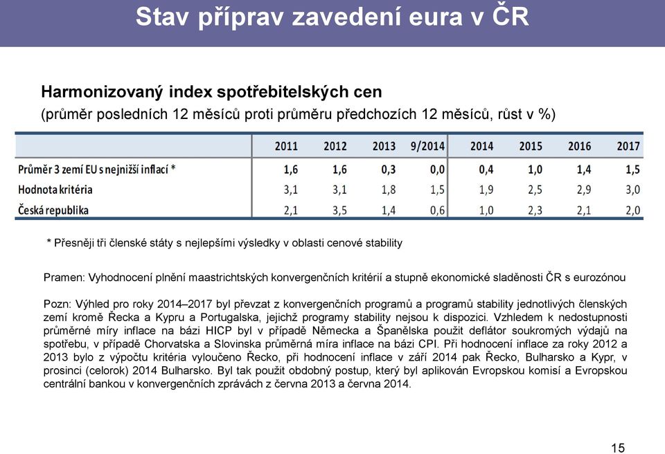 konvergenčních programů a programů stability jednotlivých členských zemí kromě Řecka a Kypru a Portugalska, jejichž programy stability nejsou k dispozici.