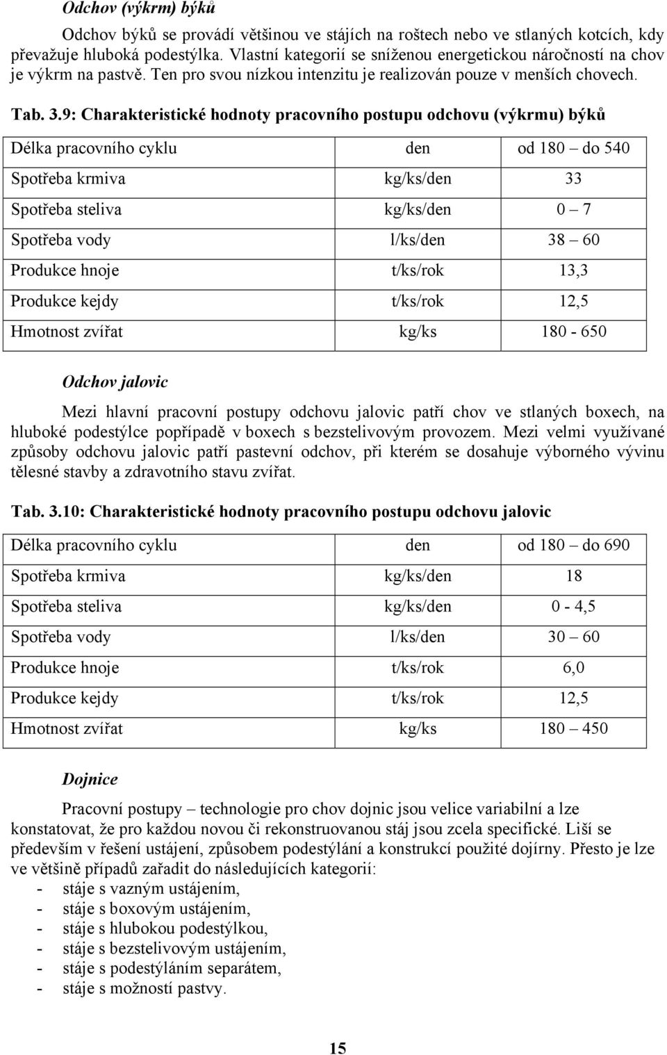 9: Charakteristické hodnoty pracovního postupu odchovu (výkrmu) býků Délka pracovního cyklu den od 180 do 540 Spotřeba krmiva kg/ks/den 33 Spotřeba steliva kg/ks/den 0 7 Spotřeba vody l/ks/den 38 60