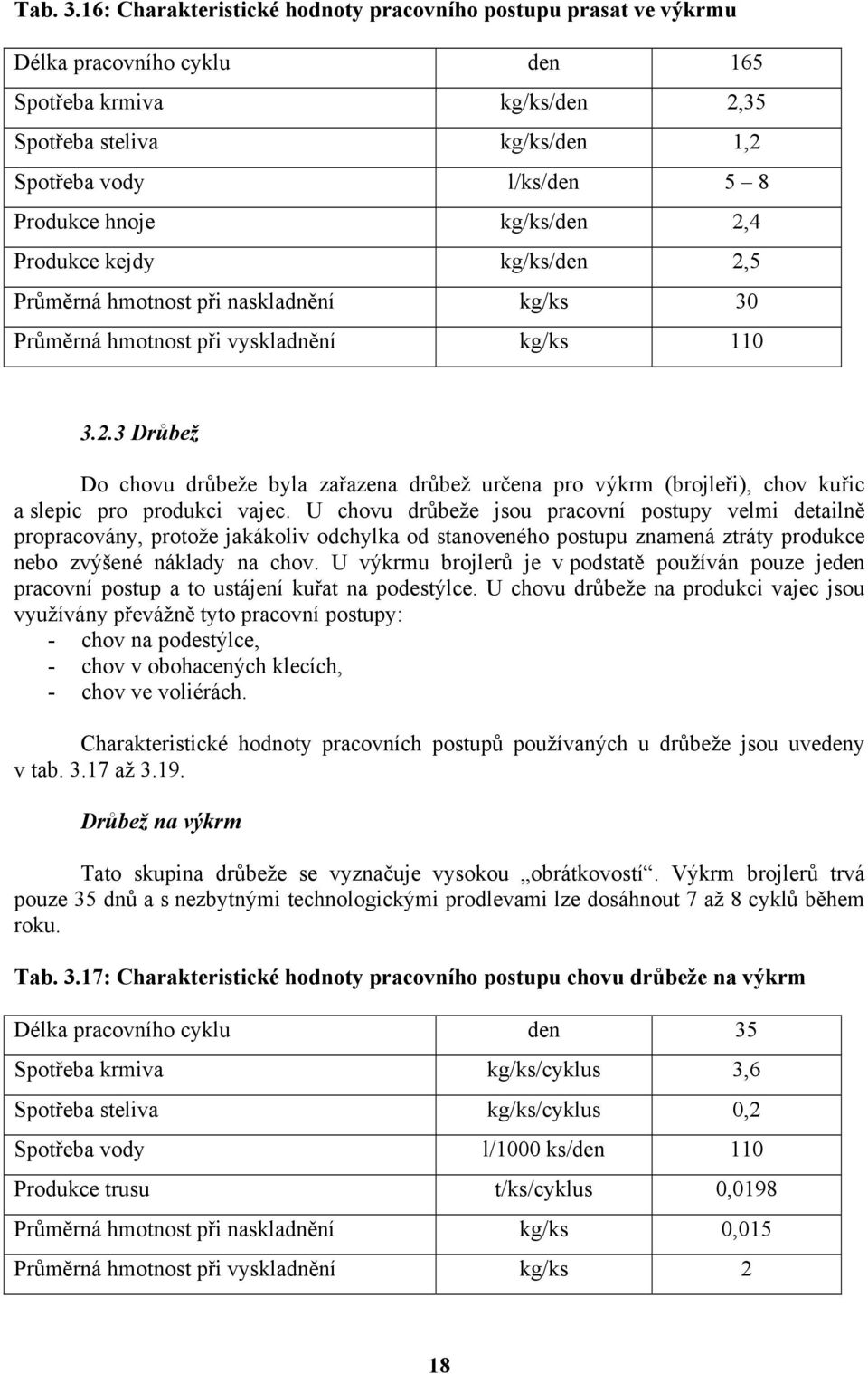 kg/ks/den 2,4 Produkce kejdy kg/ks/den 2,5 Průměrná hmotnost při naskladnění kg/ks 30 Průměrná hmotnost při vyskladnění kg/ks 110 3.2.3 Drůbež Do chovu drůbeže byla zařazena drůbež určena pro výkrm (brojleři), chov kuřic a slepic pro produkci vajec.