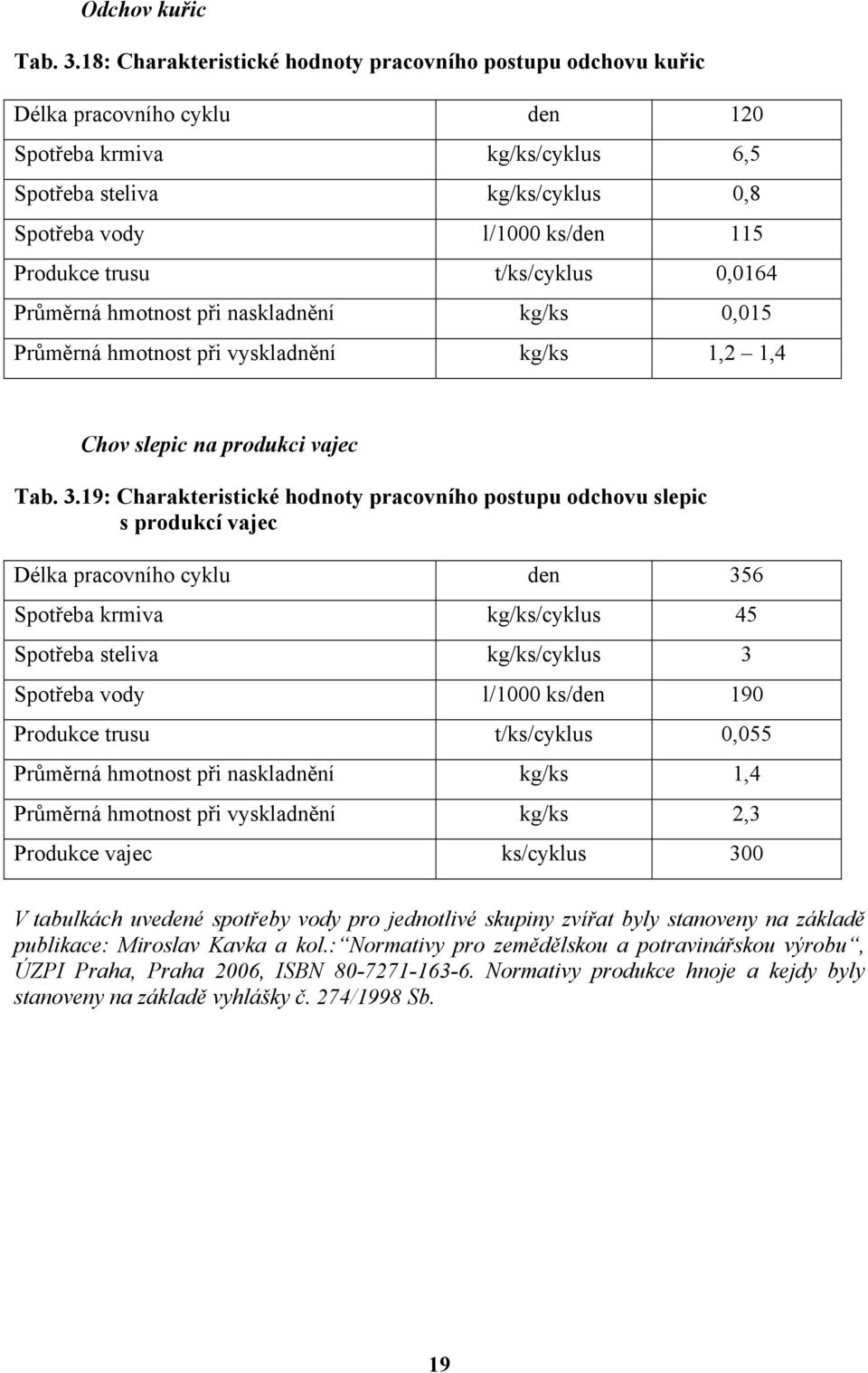 Produkce trusu t/ks/cyklus 0,0164 Průměrná hmotnost při naskladnění kg/ks 0,015 Průměrná hmotnost při vyskladnění kg/ks 1,2 1,4 Chov slepic na produkci vajec Tab. 3.