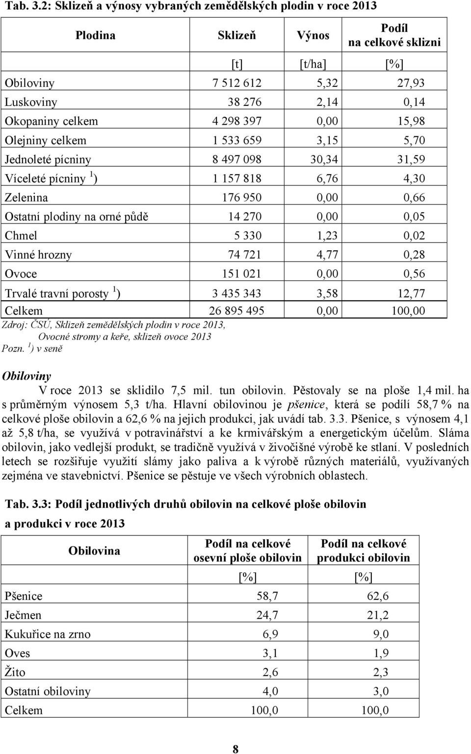 4 298 397 0,00 15,98 Olejniny celkem 1 533 659 3,15 5,70 Jednoleté pícniny 8 497 098 30,34 31,59 Víceleté pícniny 1 ) 1 157 818 6,76 4,30 Zelenina 176 950 0,00 0,66 Ostatní plodiny na orné půdě 14