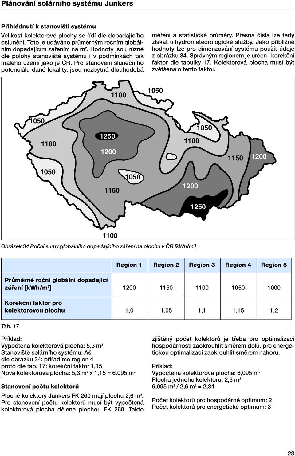 Pro stanovení sluneãního potenciálu dané lokality, jsou nezbytná dlouhodobá mûfiení a statistické prûmûry. Pfiesná ãísla lze tedy získat u hydrometeorologické sluïby.