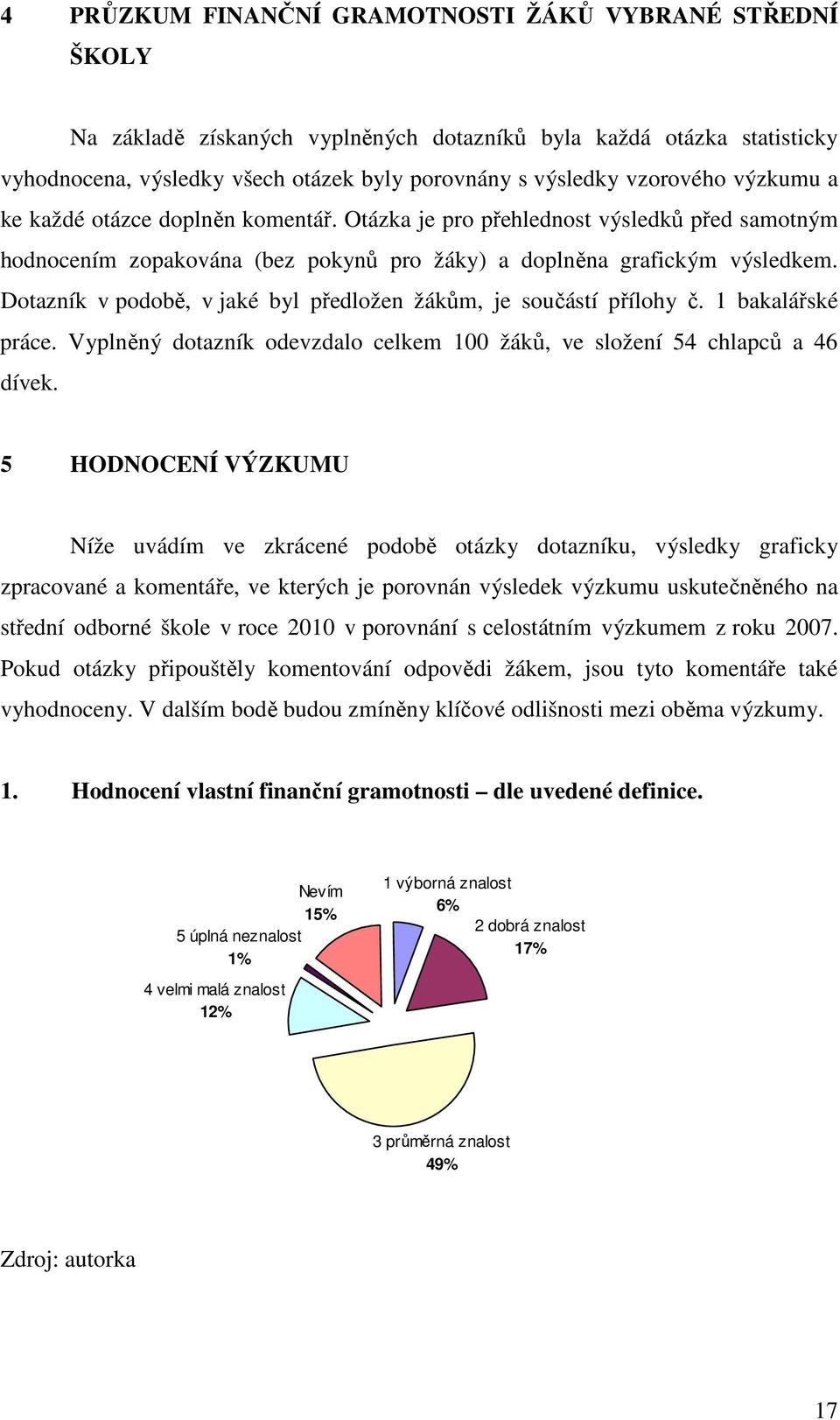 Dotazník v podobě, v jaké byl předložen žákům, je součástí přílohy č. 1 bakalářské práce. Vyplněný dotazník odevzdalo celkem 100 žáků, ve složení 54 chlapců a 46 dívek.