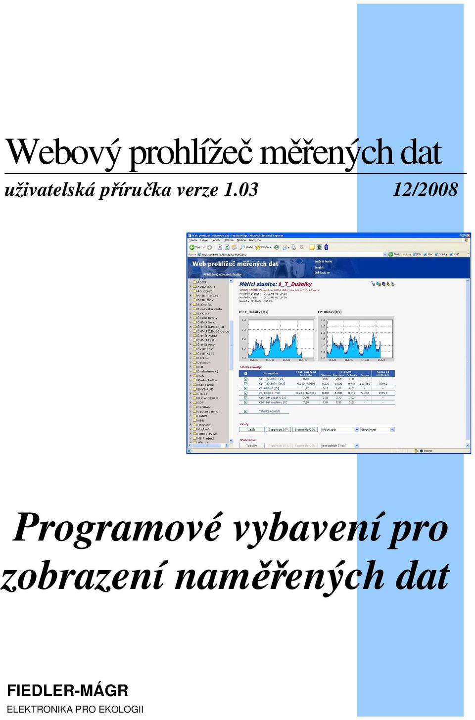 pro zobrazení naměřených dat