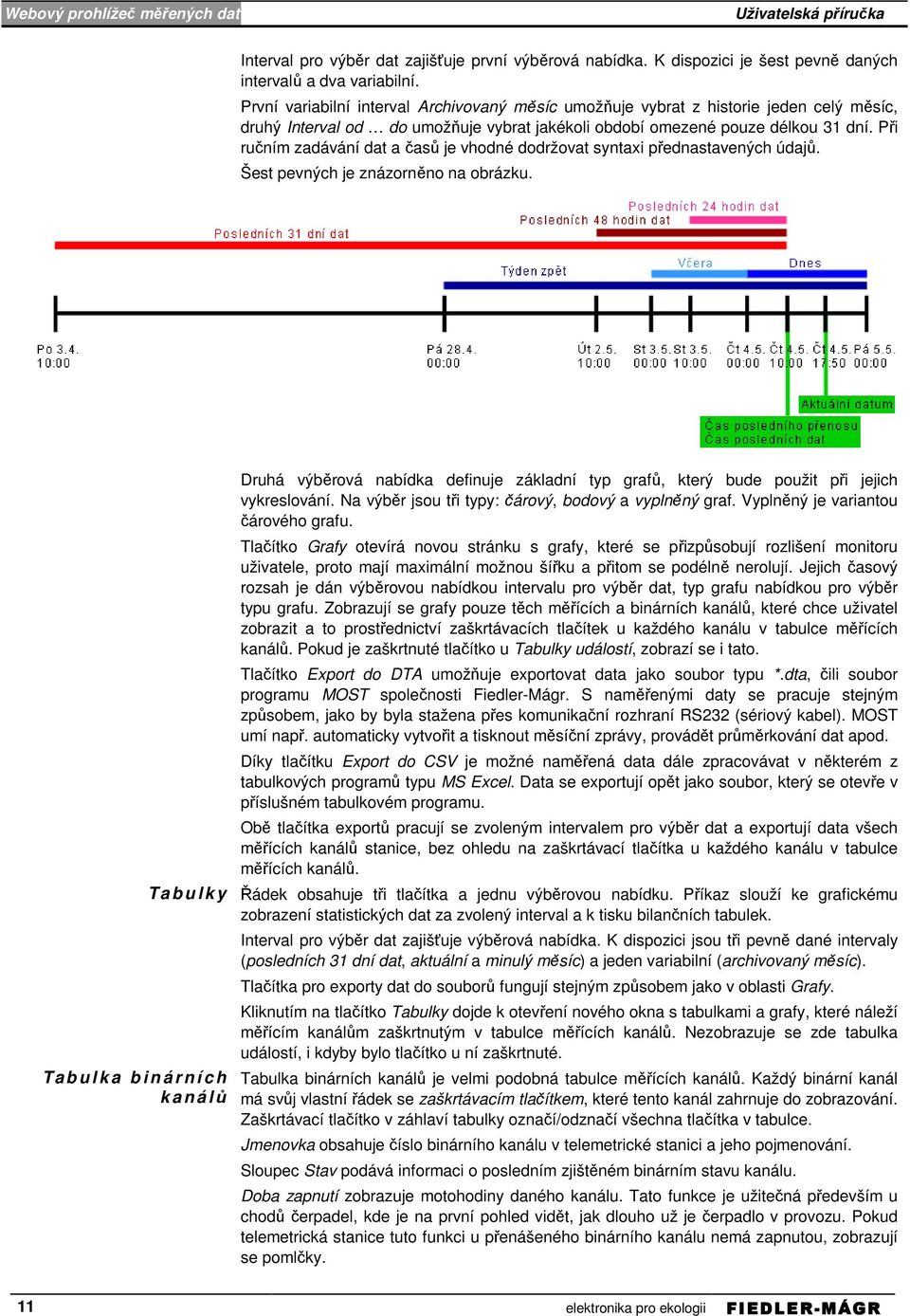 Při ručním zadávání dat a časů je vhodné dodržovat syntaxi přednastavených údajů. Šest pevných je znázorněno na obrázku.