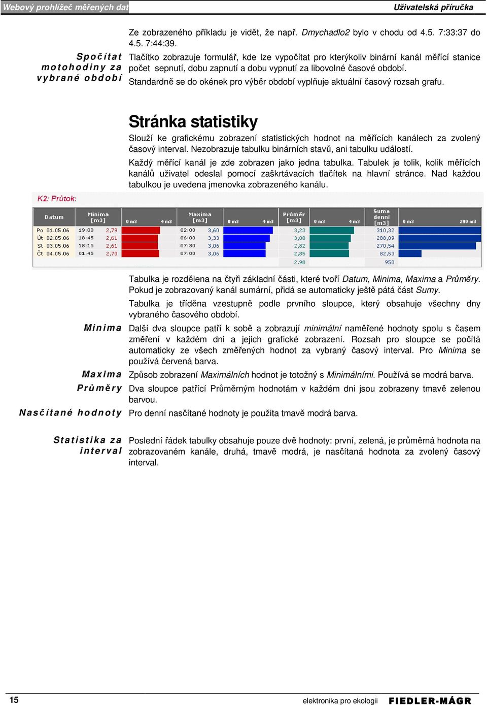 Standardně se do okének pro výběr období vyplňuje aktuální časový rozsah grafu. Stránka statistiky Slouží ke grafickému zobrazení statistických hodnot na měřících kanálech za zvolený časový interval.