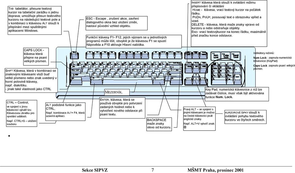 SHIFT Klávesa, která v kombinaci se znakovými klávesami vloží buď velké písmeno nebo znak uvedený v horní polovině klávesy, např. diakritiku.