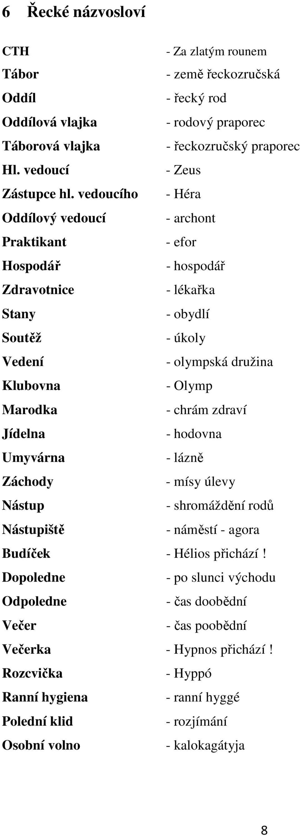 vedoucího - Héra Oddílový vedoucí - archont Praktikant - efor Hospodář - hospodář Zdravotnice - lékařka Stany - obydlí Soutěž - úkoly Vedení - olympská družina Klubovna - Olymp