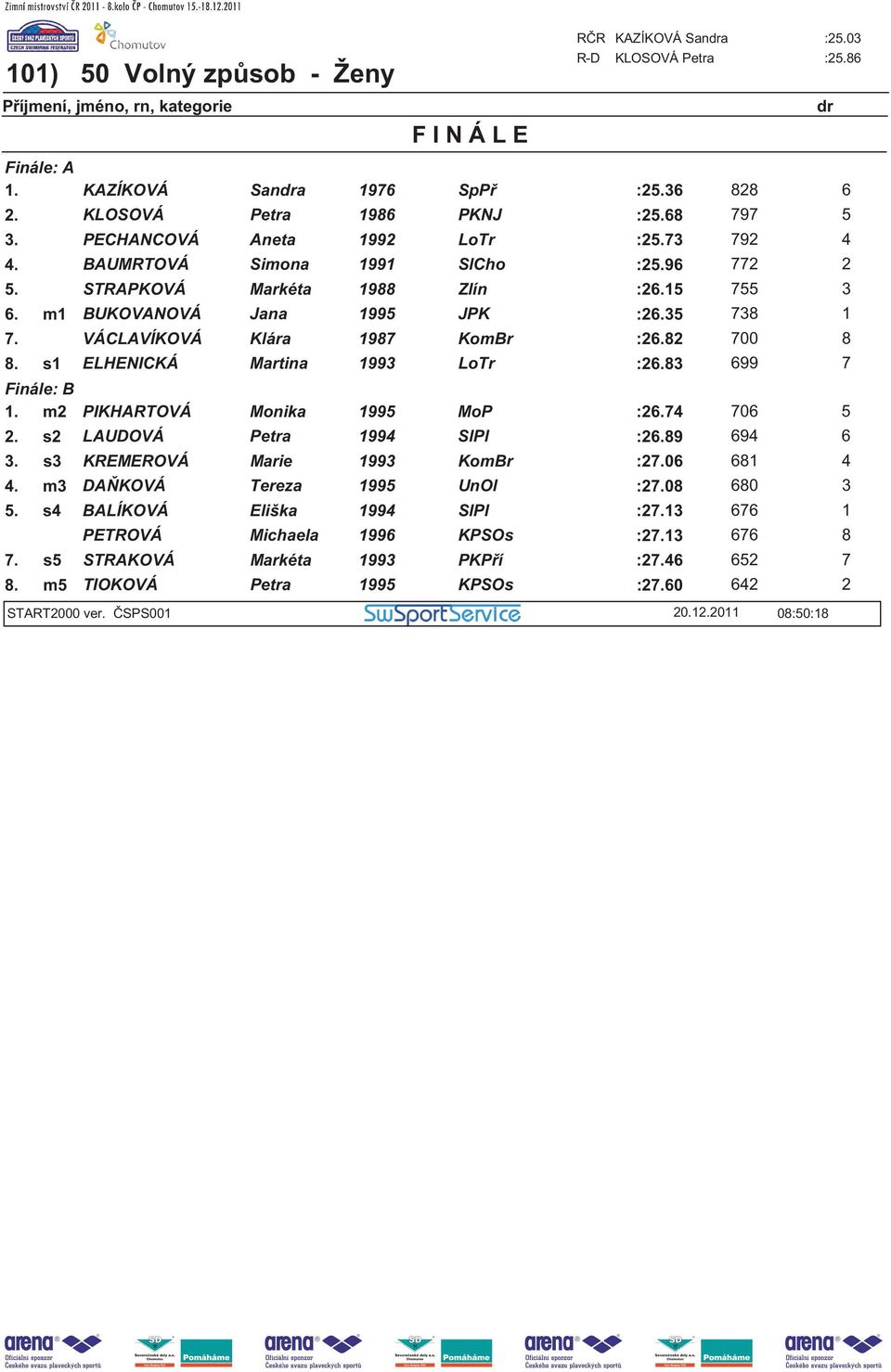 VÁCLAVÍKOVÁ Klára 1987 KomBr :26.82 700 8 8. s1 ELHENICKÁ Martina 1993 LoTr :26.83 699 7 Finále: B 1. m2 PIKHARTOVÁ Monika MoP :26.74 706 5 2. s2 LAUDOVÁ Petra 1994 SlPl :26.89 694 6 3.